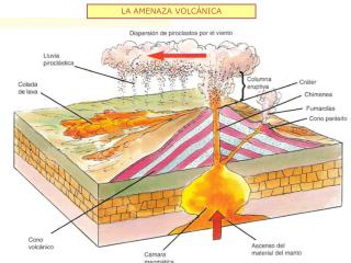 LA AMENAZA VOLCÁNICA