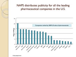 NAPS distributes publicity for all the leading pharmaceutical companies in the U.S.