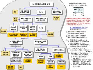 ヒトゲノム遺伝子　解析倫理指針