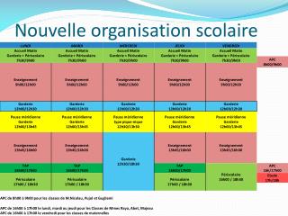 Nouvelle organisation scolaire