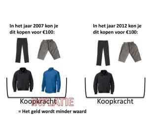 In het jaar 2007 kon je dit kopen voor €100: