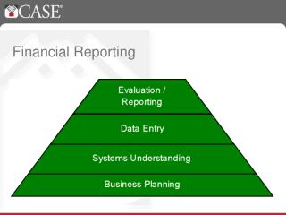 Financial Reporting