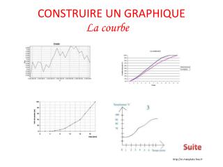 CONSTRUIRE UN GRAPHIQUE