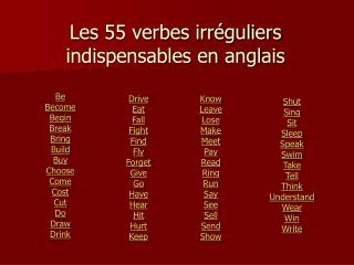 Les 55 verbes irréguliers indispensables en anglais