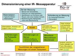 Dimensionierung einer IR- Messapparatur