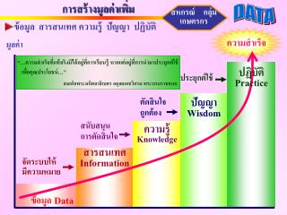 การสร้างมูลค่าเพิ่ม