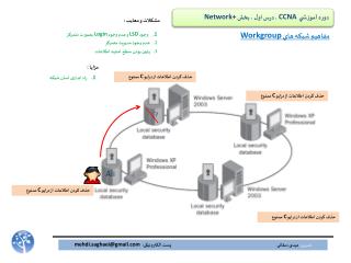 Workgroup مفاهيم شبكه هاي