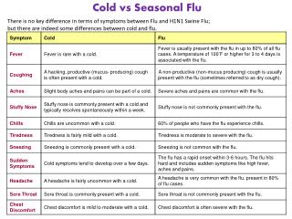 Cold vs Seasonal Flu