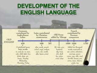 Development of the English Language
