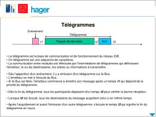 Télégrammes