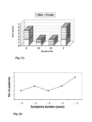 Fig. (1):