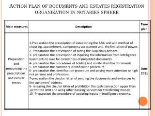 Action plan of documents and estates registration organization in notaries sphere