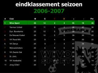 eindklassement seizoen 2006-2007