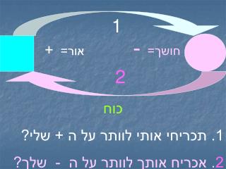 אור= +