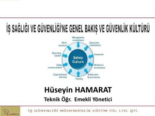 Hüseyin HAMARAT Teknik Öğr. Emekli Yönetici