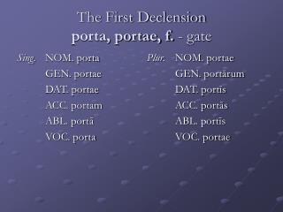The First Declension porta, portae, f. - gate
