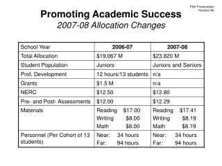 Promoting Academic Success 2007-08 Allocation Changes