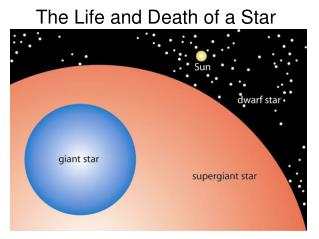 The Life and Death of a Star