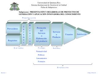 Universidad de Quintana Roo Sistema Institucional de Gestión de la Calidad Ficha de Subproceso