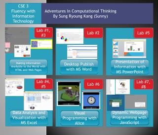 Adventures In Computational Thinking By Sung Ryoung Kang (Sunny)