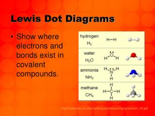 Lewis Dot Diagrams