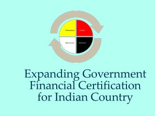 Expanding Government Financial Certification for Indian Country‏
