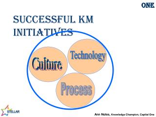 Successful KM Initiatives