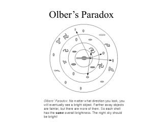 Olber’s Paradox