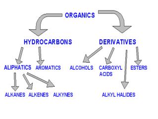 VSEPR :