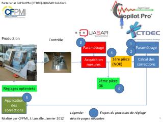 Partenariat CoPilotPRo (CTDEC)-QUASAR Solutions