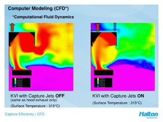 Computer Modeling (CFD*)