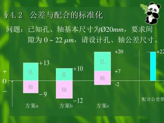 §4.2 公差与配合的标准化