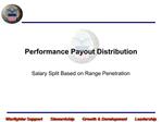 Performance Payout Distribution
