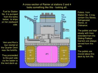 A cross-section of Rainier at stations 3 and 4 looks something like this - looking aft.