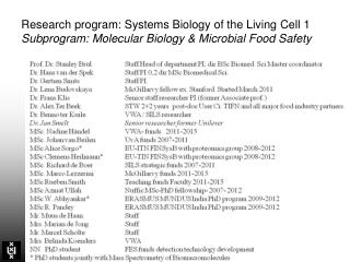 Research program: Systems Biology of the Living Cell 1
