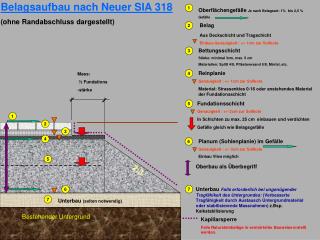 Unterbau (selten notwendig)