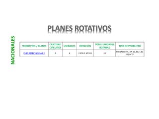 NACIONALES