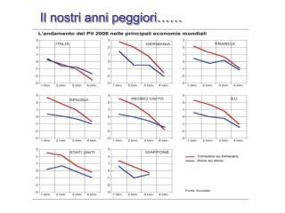 Il nostri anni peggiori……