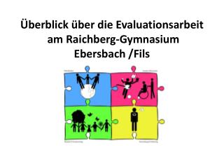 Überblick über die Evaluationsarbeit am Raichberg -Gymnasium Ebersbach /Fils 2002 – 2013