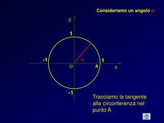 Consideriamo un angolo a