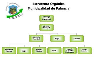 Concejo Municipal