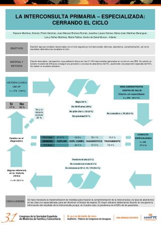 LA INTERCONSULTA PRIMARIA – ESPECIALIZADA: CERRANDO EL CICLO