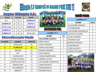 Olímpia E.F CAMPEÃ IV GRAND PRIX SUB 11