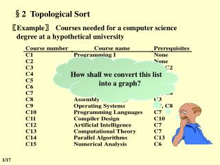 §2 Topological Sort