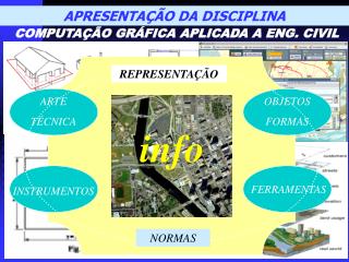 APRESENTAÇÃO DA DISCIPLINA