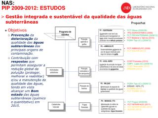 NAS: PIP 2009-2012: ESTUDOS