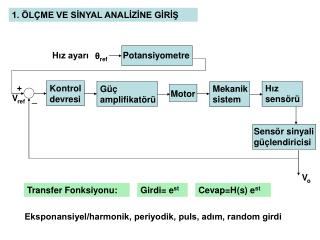 Sensör sinyali güçlendiricisi