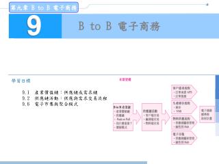 B to B 電子商務