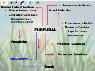 FURFURAL