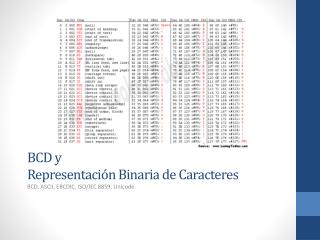 BCD y Representación Binaria de Caracteres
